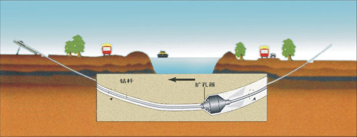 新余非开挖